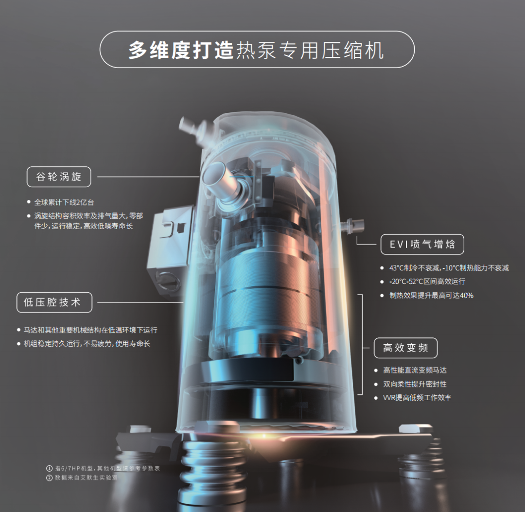 热泵压缩机优势.png