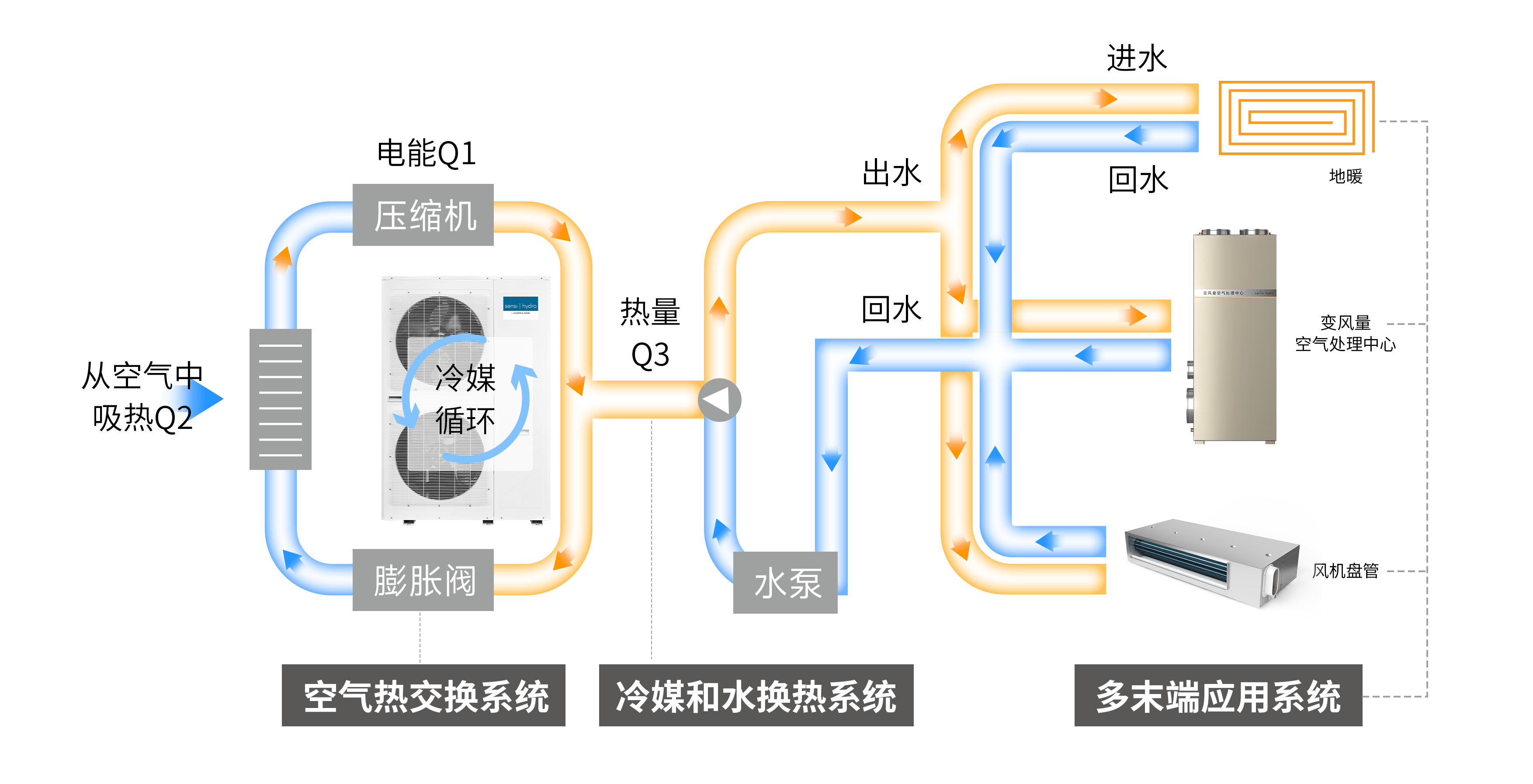 空气源.png 空气源.png