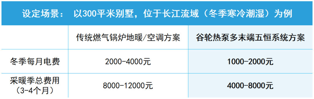 传统采暖与多末端系统对比.png 传统采暖与多末端系统对比.png